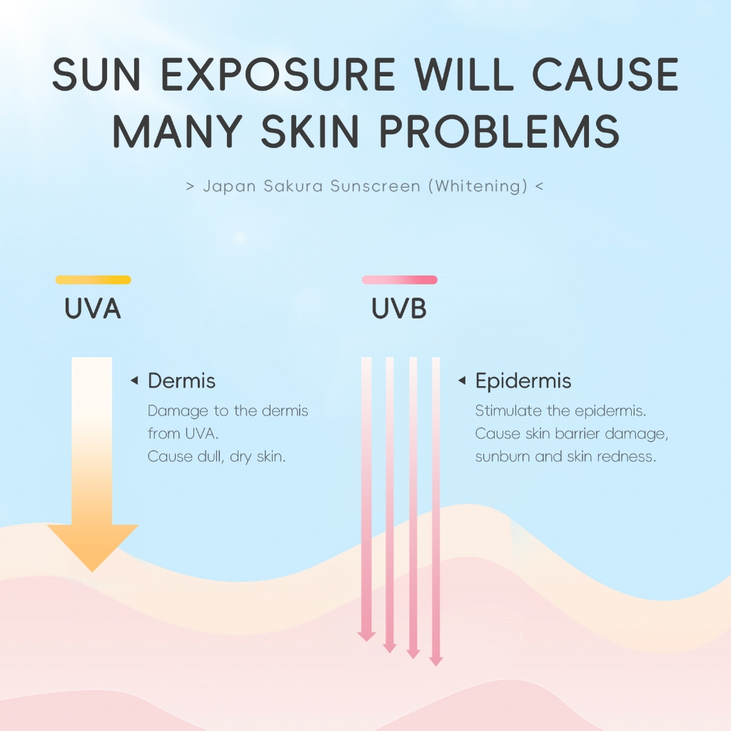 Ảnh Kem chống nắng LAIKOU Nhật Bản 50g làm trắng SPF 50 PA+++ UV 3