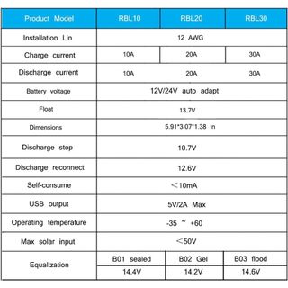Ảnh 3 – Y&H Bộ Điều Khiển Sạc Năng Lượng Mặt Trời PWM 10A/20A/30A Bộ Điều Chỉnh Pin 12V/24V Bộ Điều Khiển Tấm Pin Năng Lượng Mặt Trời Màn Hình LCD Với Cổng USB Kép