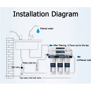 watfac Máy lọc nước sáu tầng nhà bếp không có điện {phụ kiện miễn phí}