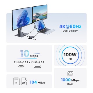 UGREEN Đế cắm USB C 10 trong 1 màn hình kép 4K, Hub USB C với 2 HDMI, cổng USB A&C 3.2, sạc PD 100W