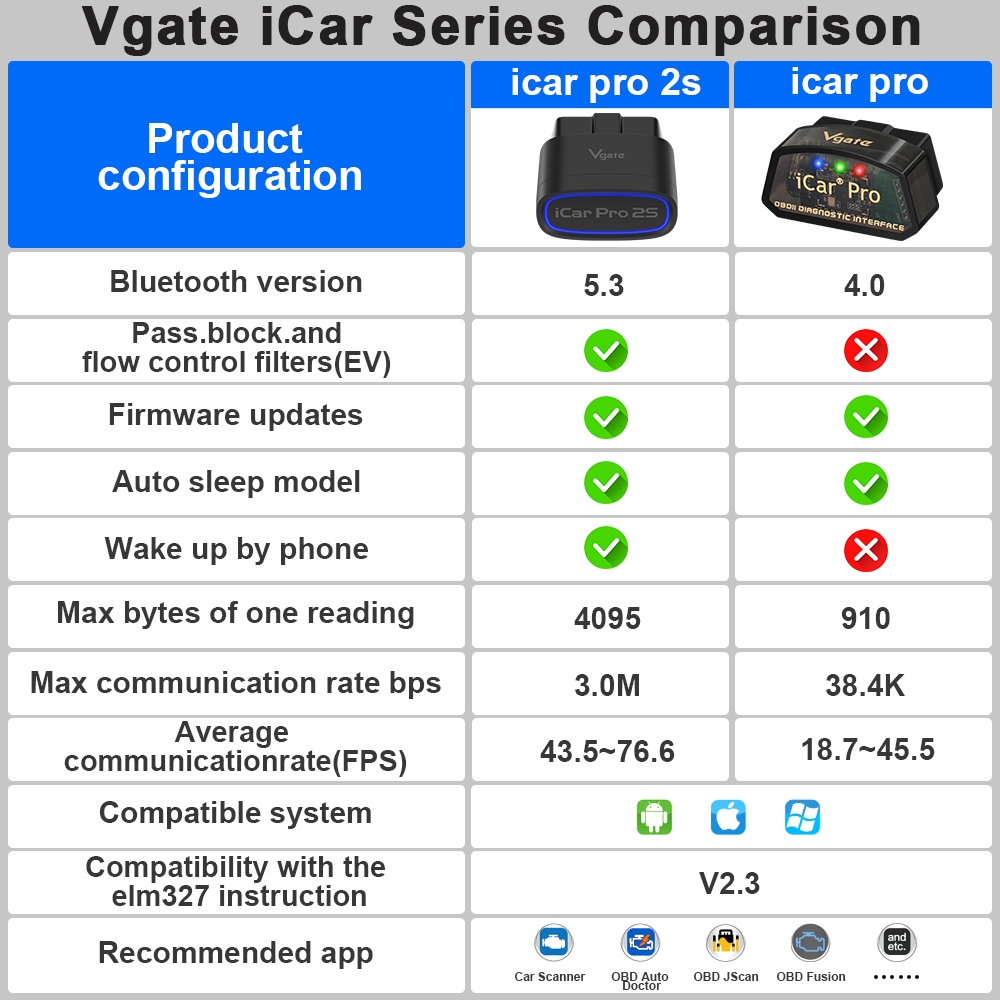 Máy quét ô tô Vgate iCar Pro 2S OBD2 cho BYD & Tesla & GWM Bluetooth 5.2 cho IOS Kiểm tra động cơ Android cho Công cụ quét chẩn đoán tự động BMW OBD 2 PK ELM 327