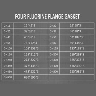 Mặt bích PTFE Gasket Máy giặt phẳng Vòng niêm phong Nhiệt độ thấp Ăn mòn Chống lão hóa Độ dày 2mm 3mm