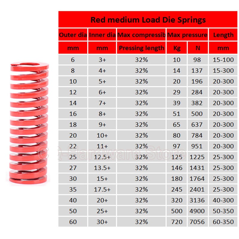 Màu đỏ Vừa Tải Khuôn Lò Xo Nén Lò Xo Cho Thân Sau Đuôi Strut Hỗ Trợ Đường Kính Ngoài 25-30mm