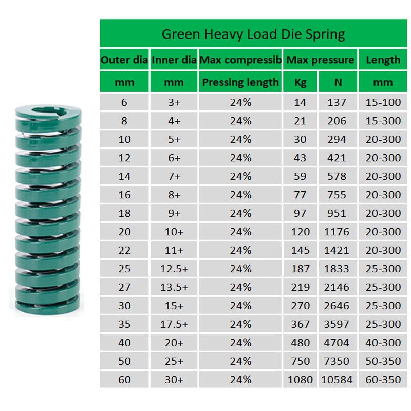 Chịu tải nặng Màu xanh lá cây Khuôn lò xo Dập xoắn ốc Lò xo nén Đường kính ngoài 27mm 30mm Chiều dài 25mm - 250mm