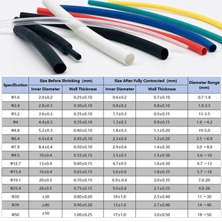 Tỷ lệ 3: 1 Ống co nhiệt tường kép Keo dày Ống co đường kính 1.6 / 2.4 / 3.2 / 4 / 4.8 / 6.4 / 7.9 / 9.5 / 12.7 / 15.4 / 19.1 / 25.4mm