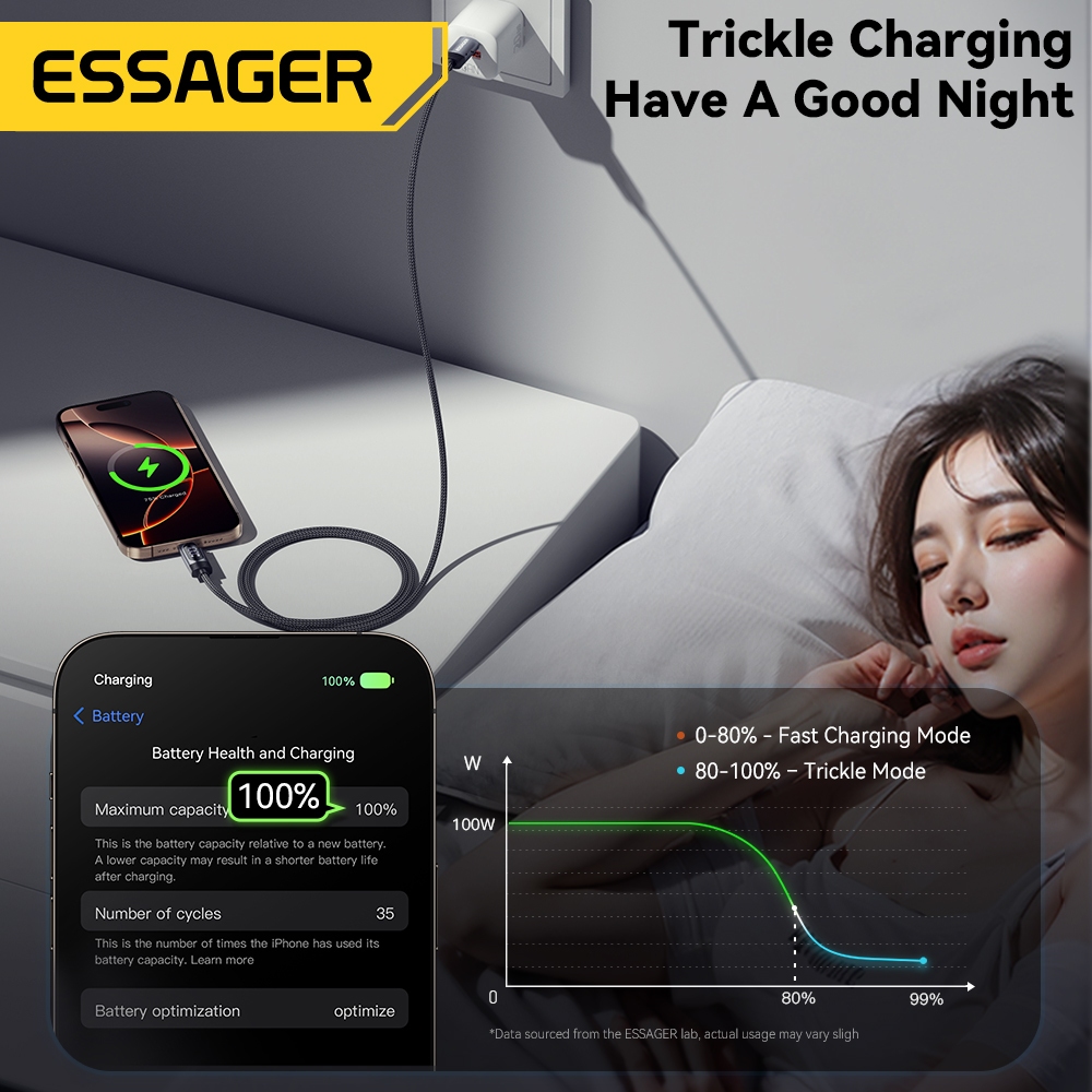 Ảnh Essager Cáp sạc nhanh Usb-A / Type-C sang Type-C Dòng điện cao Chip đánh dấu điện tử nâng cấp cho IP / Android 3