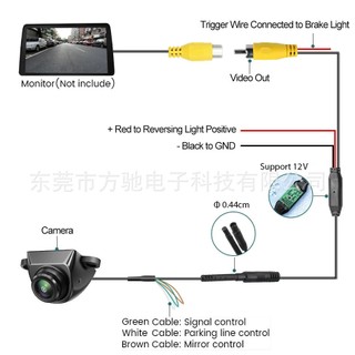 Camera quan sát chống nước phía sau AHD Xoay 360 độ 1080P 720P Kim loại góc rộng Xe lùi