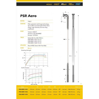 1 Trụ Cột Lớn Flat Nói PSR AERO 1432 Đen Thẳng P Tiêu Chuẩn Thép Không Gỉ
