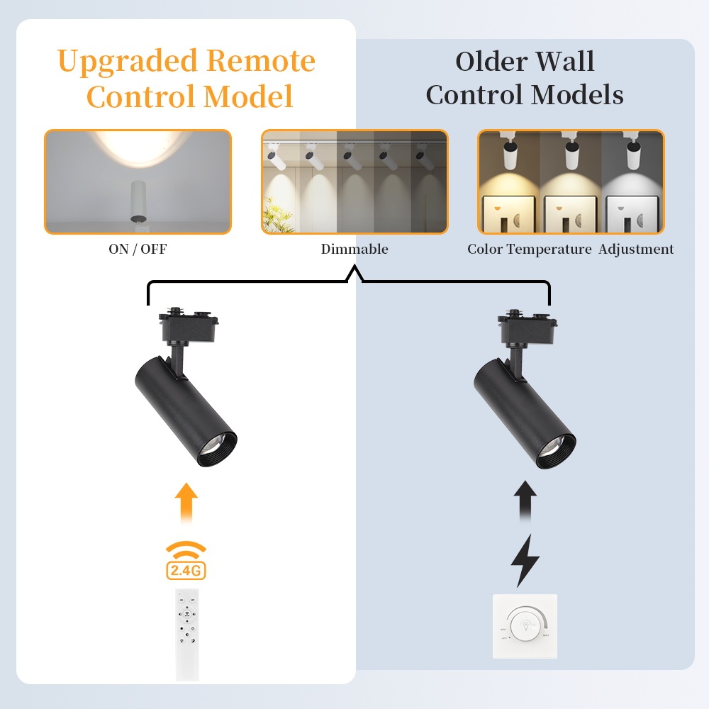 (3 đèn+2 ray)  Đèn Rọi Ray 20W Siêu Sáng LUX ĐÈN ,   Cob Ống Tranh Trang Trí Nhà Cửa Cửa Hàng Siêu Bền