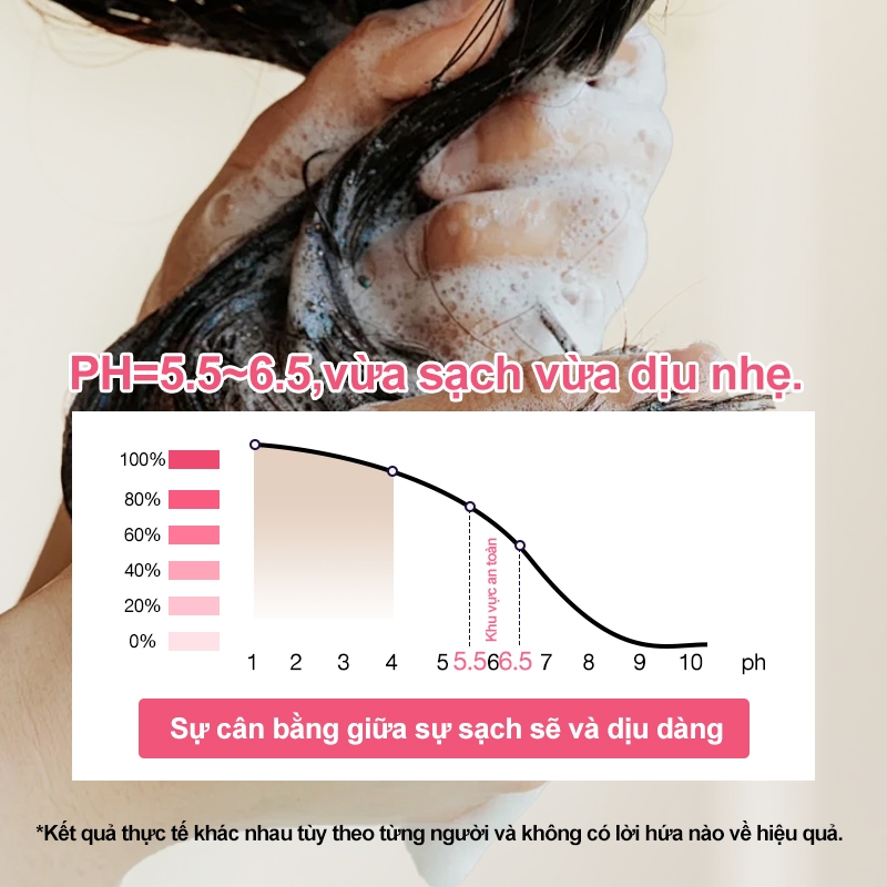 Sản Phẩm Dầu Gội Keratin Cokki - dầu gội keratin cokki
