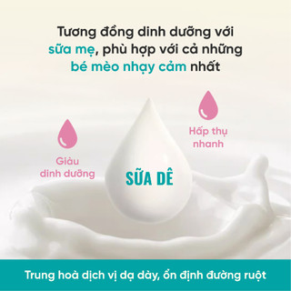 Hạt Bite Of Wild K42 Cho Mèo Con gói 1KG Thức Ăn Cho Mèo Không Chứa Ngũ Cốc Công Thức Sữa Dê