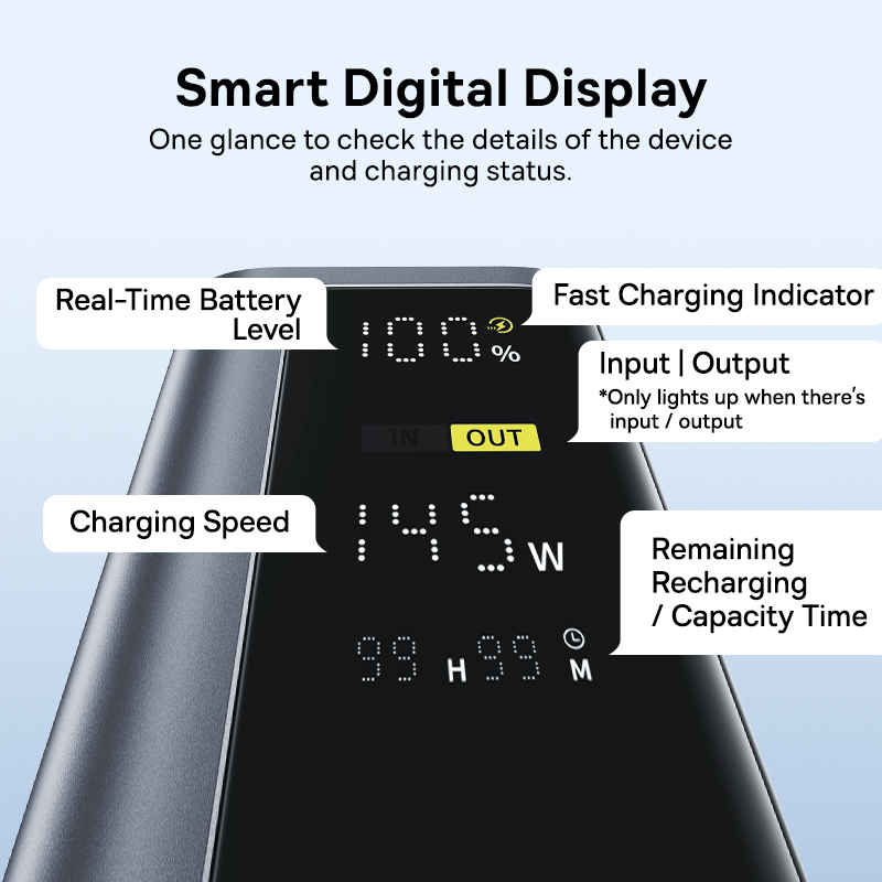 【CCC Certified】Baseus EnerGeek GP12 Power Bank 145W 20800mAh Fast Charging Portable PowerBank with Smart Digital Display