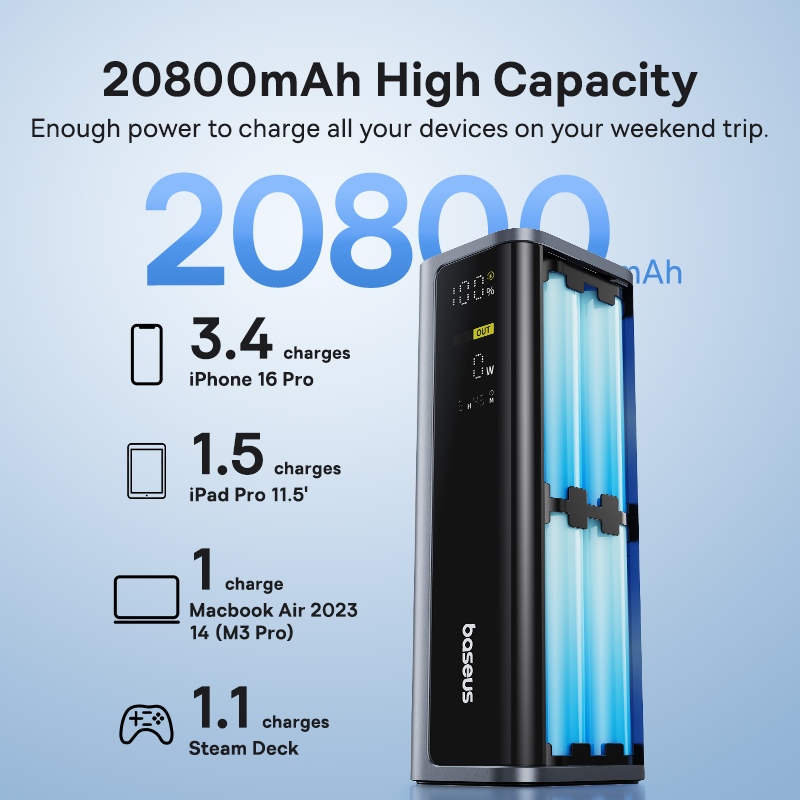 【CCC Certified】Baseus EnerGeek GP12 Power Bank 145W 20800mAh Fast Charging Portable PowerBank with Smart Digital Display