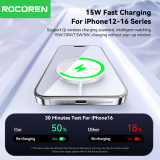Bộ sạc không dây từ tính ma thuật Rocoren 15W 12-16Pro Max