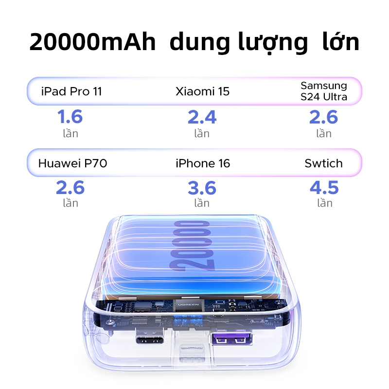 【With 2 Cáp USB-C】Cục sạc dự phòng UGREEN 20.000mAh PD 22.5W 20W, tích hợp 2 cáp USB-C, hỗ trợ sạc nhanh, màn hình hiển thị kỹ thuật số, phù hợp cho điện thoại. | BigBuy360 - bigbuy360.vn
