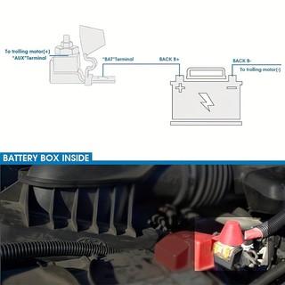 Xe Tải Thuyền RV 30A-300A Pin Thiết Bị Đầu Cuối Gắn MRBF Bộ Khối Cầu Chì 58V Với Đinh Đơn 5 / 16 "Marine Xếp Hạng Pin Cầu Chì