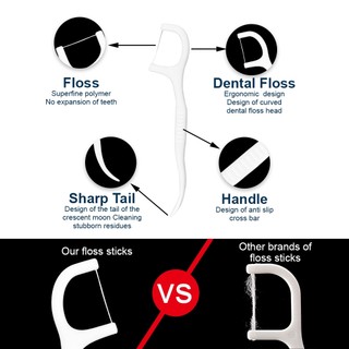 50 Cái / hộp Dùng Một Lần Nha Khoa Nha Khoa Thanh Đóng Gói Riêng Vệ Sinh Răng Miệng Làm Sạch Răng Tăm Nha Khoa Bóng Có Hộp Bảo Quản Có Thể Đổ Lại Du Lịch Di Động Có Thể Tái Sử Dụng