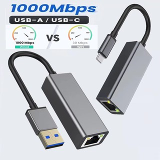 Bộ chuyển đổi Ethernet 1000Mbps Type C sang RJ45 Card mạng Android USB C Lan Cáp Internet
