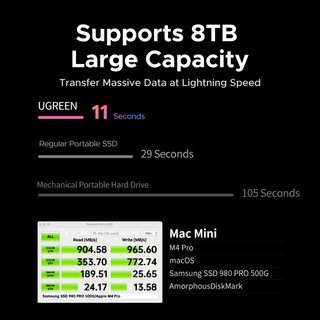 UGREEN USB HUB Docking Station cho Mac Mini M4 M4 Pro M.2 NVMe SSD 8TB Max 10Gbps Cổng USB-A & C SD & TF 11 CỔNG