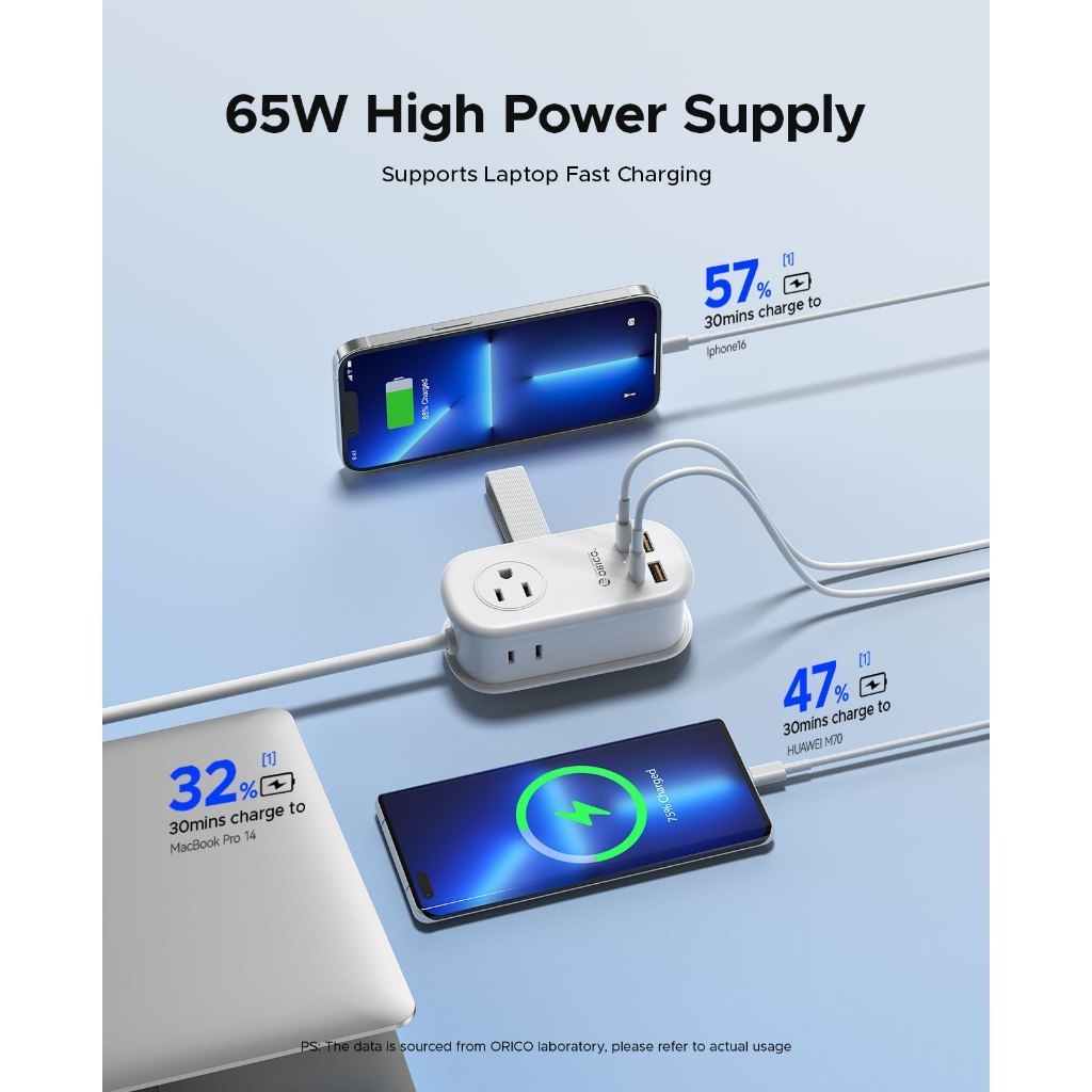 Dây nguồn ORICO GaN 65W Sạc nhanh USB Type C 220V Dây nối dài Hỗ trợ Điện thoại (AP3-65W)