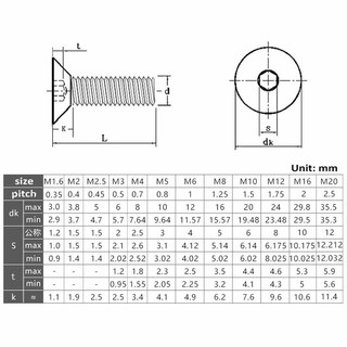 Ổ cắm lục giác lục giác Vít chìm Đầu phẳng Allen Bu lông M5 M6 M8 M10 M12 Thép không gỉ 304