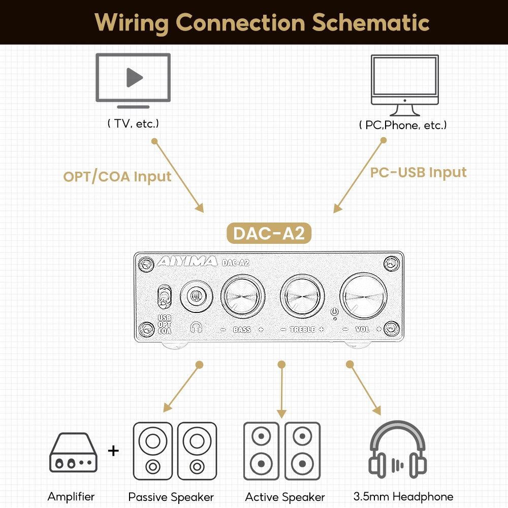 Bộ khuếch đại tai nghe AIYIMA DAC-A2 DAC có điều khiển âm trầm Đầu vào PC-USB / Quang học / Đồng trục Tai nghe RCA / 3.5mm Ouput Bộ chuyển đổi âm thanh máy tính để bàn kỹ thuật số sang Analog 5V 24Bit 192kHz | BigBuy360 - bigbuy360.vn