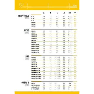 1 Chiếc Pilla Nhỏ Dẹt Nói PSR AERO 1423 Khuỷu Tay Đen P Nhãn Thép Không Gỉ Nói PQYK