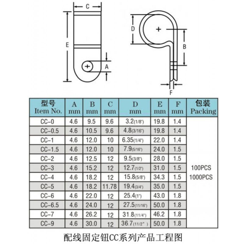 Kẹp cáp Nylon loại R Chất lượng cao Khóa dây cố định Đường kính lỗ 3,2mm ~ 25,4mm