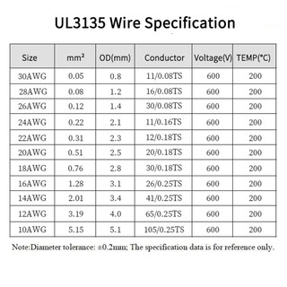 UL3135 Dây Silicon Cách Nhiệt Đồng Đóng Hộp 30 28 26 24 22 20 18 16 14 12 10 AWG Dây Cáp Chịu Nhiệt Độ Cao