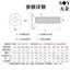 Bộ kết hợp đai ốc vít đầu phẳng Phillips Countersunk Head Flat Elastic Washer Bolt Daquan M4M5M6