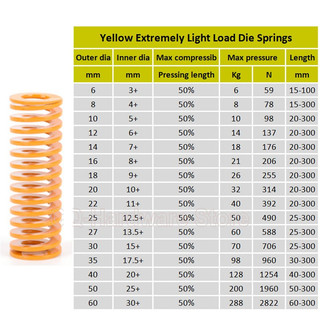 Nhỏ Tải Trọng Khuôn Lò Xo Màu Vàng Xoắn Ốc Dập Nén Lò Xo Đường Kính Ngoài 6 8 10 12 14mm Chiều Dài 20-200mm