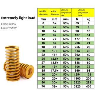 Màu Vàng Nhỏ Tải Khuôn Lò Xo Nén Lò Xo Đường Kính Ngoài 16 18 20 22mm Chiều Dài 20 25 30 35 40 45 50 55 60 - 300mm
