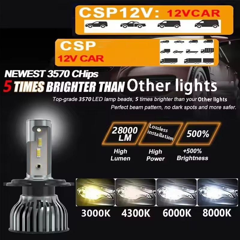 2 Chiếc 22000lm CSP chip H4 H7 H11 H8 Bóng Đèn Pha Ô Tô Led 9005 9006 H1 H3 9012 HB2 12V Đèn Sương Mù 3000k / 4300k / 6000k / 8000k cho toyota honda nissan Volkswagen Hyundai Đèn