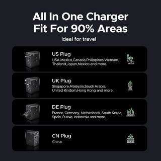 UGREEN Nexode 65W Bộ chuyển đổi du lịch đa năng Phích cắm có thể chuyển đổi Vương quốc Anh / US / DE  Ổ cắm 2 trong 1
