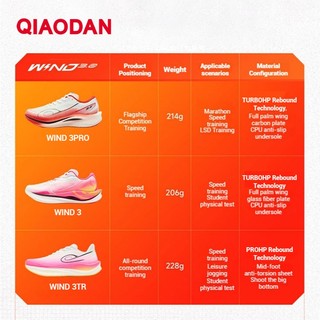 Qiaodan WIND 3.0 Pro Giày chạy bộ nam Marathon Racing Huấn luyện Full-Palm Carbon Plate QDB023252298T