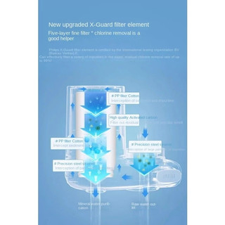 Bộ Lọc Nước Philips Awp3600 Vòi Lọc Nhà Bếp, Lọc Đồ Gia Dụng Gia Đình