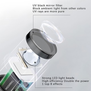 [savemoneyeveryday] Salon Thời Trang Và Di Động Nhanh USB Sạc Màn Hình Hiển Thị Kỹ Thuật Số Màn Hình LED Đèn Móng Tay [vn]