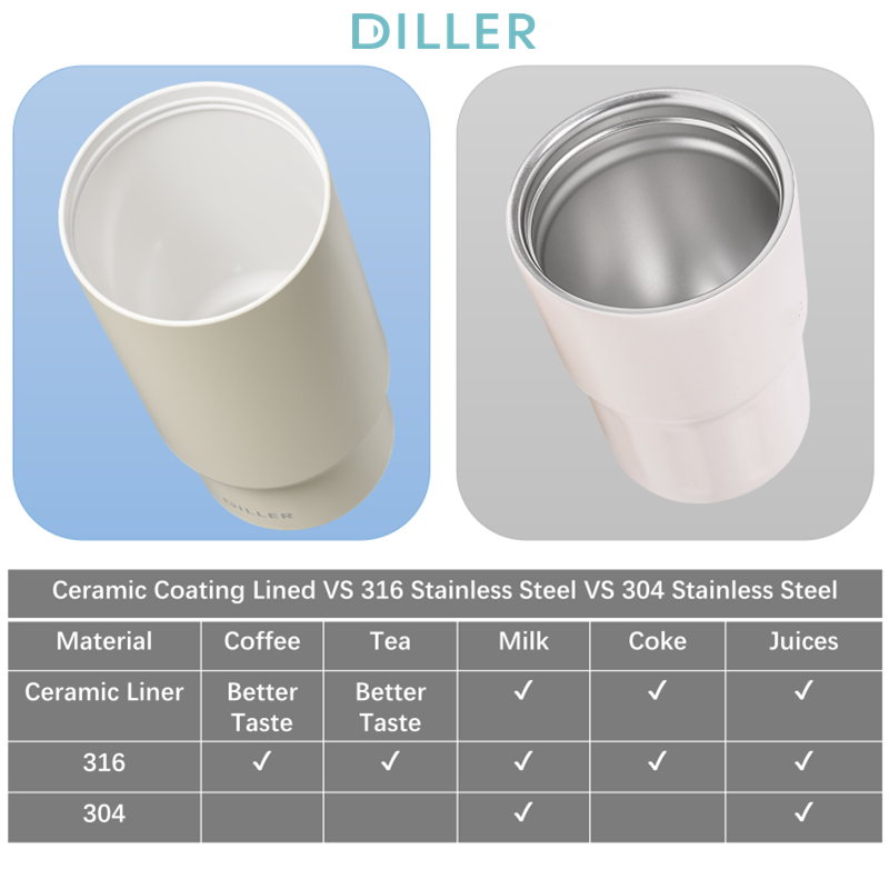 Diller (31oz) Gốm lót Cốc cà phê bằng thép không gỉ Bình chân không Cốc nóng lạnh D9383