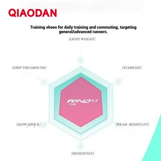 Qiaodan WIND 3.5 TR Nam Mùa Đông Hàng Mới Về Giày Chạy Bộ Huấn Luyện Chống Sốc Chống Trượt QDB023254297