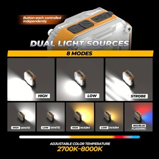 Đèn làm việc đa năng LED, hai mặt với 8 chế độ, từ tính tiện lợi cho cả sử dụng trong nhà lẫn ngoài trời
