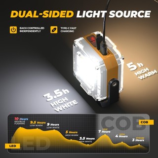 Đèn làm việc đa năng LED, hai mặt với 8 chế độ, từ tính tiện lợi cho cả sử dụng trong nhà lẫn ngoài trời