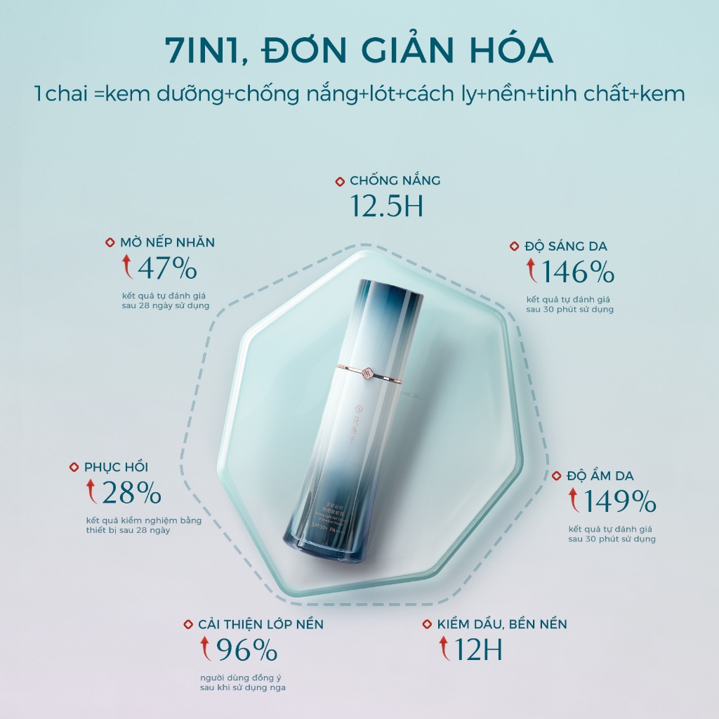 【Tiến Phước Livestream】Florasis (Hoa Tây Tử) – Kem Lót Tiểu Đại Tán 2.0 Trang Điểm Yurong Light Veil Smooth SPF50+ PA ++++ 7 trong 1: chống nắng, làm sáng da, dưỡng ẩm, làm mờ lỗ chân lông, hoàn thiện làn da, làm dịu & hỗ trợ làm mờ nếp nhăn