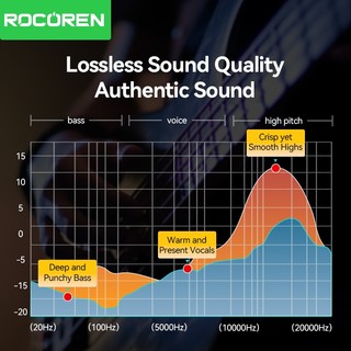 Rocoren 3.5mm đến 6.5mm Âm Thanh Aux Cáp Dành Cho Loa Guitar Trộn Khuếch Đại Loa Mạ Vàng 3.5 Jack Đến 6.35 Jack Cáp Âm Thanh Nam