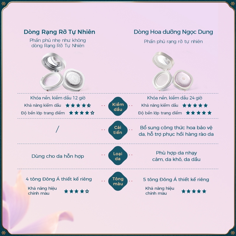 Florasis ( Hoa Tây Tử) Phấn Phủ Dạng Bột Flawless Jade Breathable– Hạt Phấn Siêu Mịn, Điều Chỉnh Sắc Tố, Kiểm Soát Dầu & Lớp Nền Lì Hoàn Hảo 8.5g—05 màu tím sương mờ nhẹ(phiên bản giới hạn)