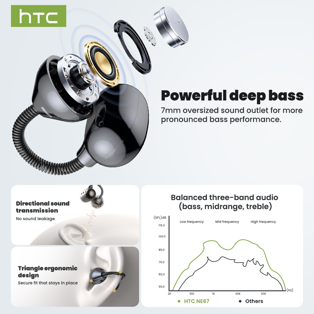 HTC NE67 Tai nghe dịch thuật AI Kết nối Bluetooth, Hỗ trợ dịch đồng bộ hai chiều 134 ngôn ngữ, Thiết kế chống nước cấp độ IPX5, Thích hợp cho kinh doanh toàn cầu Du lịch và Học ngôn ngữ