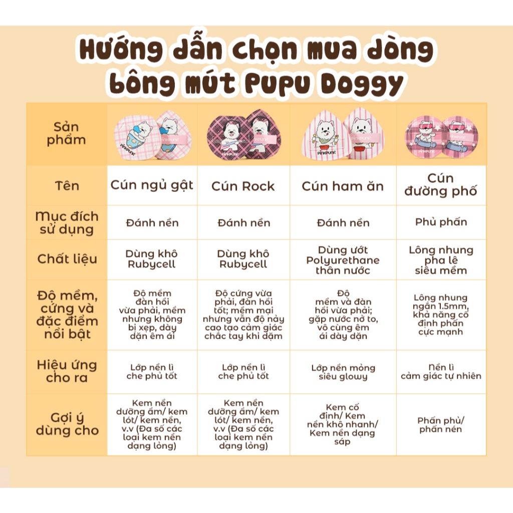 Bông Mút Trang Điểm PinkPunk Cute Doggy Set Mềm Mại Đàn Hồi Cao Dễ Tán & Không Hút Nền Tặng Kèm Hộp Đựng