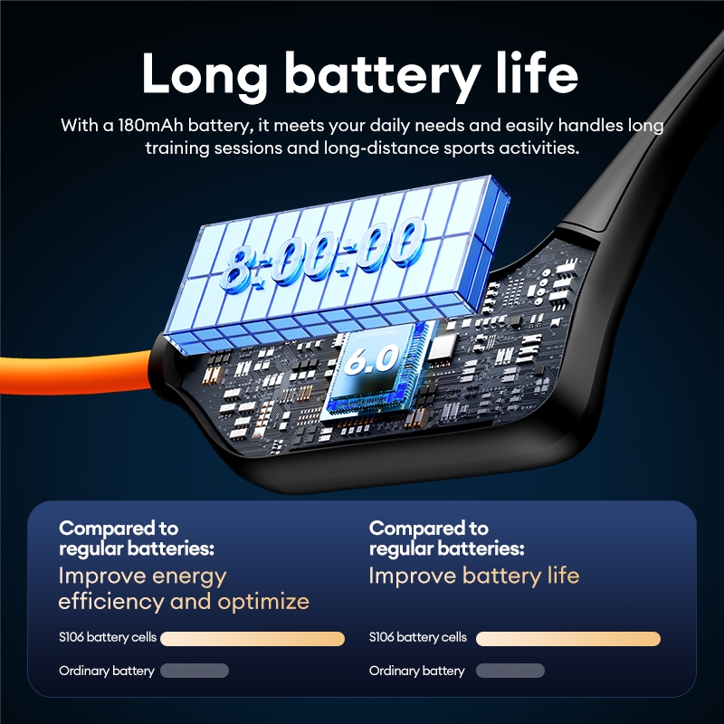 Tai nghe Bluetooth dẫn truyền xương Lenovo S106 Âm thanh vòm HIFI IPX8 Chống nước Chống mồ hôi Thể thao Âm nhạc Bluetooth V6.0 | BigBuy360 - bigbuy360.vn