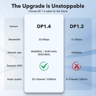 Cáp DisplayPort 8K DP 1.4V Cáp 8K @ 60Hz 4K @ 144Hz Cáp cổng hiển thị tốc độ cao bện Tương thích với màn hình TV Laptop