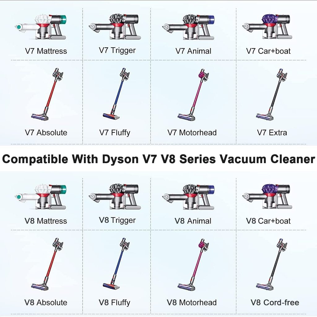 Bộ Chuyển Đổi Pin V7 V8 Tương Thích Với Dewalt 20V Pin Chuyển Đổi Để Thay Thế Cho Dyson V7 V8 Pin SV10 SV11 Series Động Vật Tuyệt Đối Motorhead Pro HEPA Không Dây Dính Chân Không