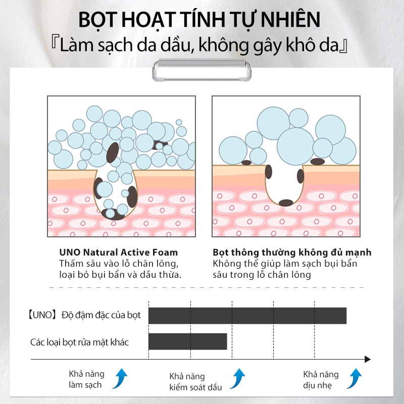 [UNO] Sữa rửa mặt cho nam giới Green 130g | Dưỡng ẩm & Dưỡng da | Kiểm soát dầu & Tươi mát